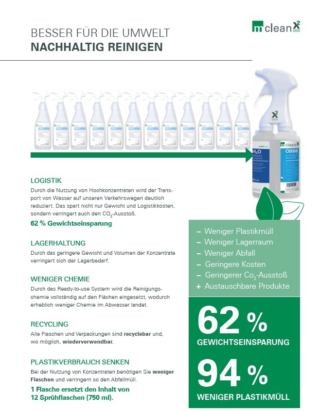 mclean X2 OB16 Glas- und Oberflächenreiniger, 325 ml Flasche, Hochkonzentrat, 4 Flaschen/Karton